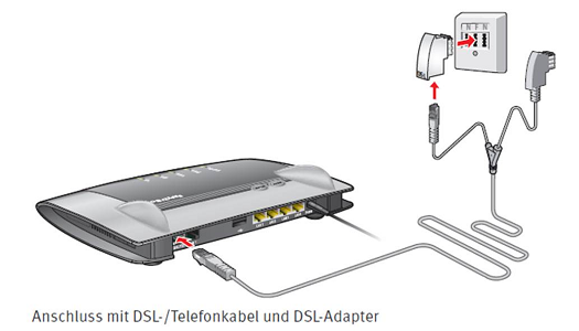 Wie funktioniert Glasfaser / VDSL?