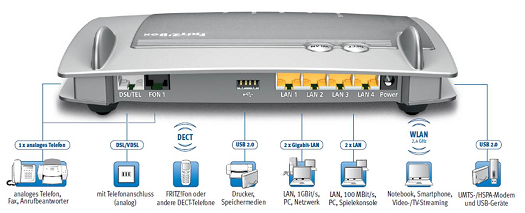 Wie funktioniert Glasfaser / VDSL?